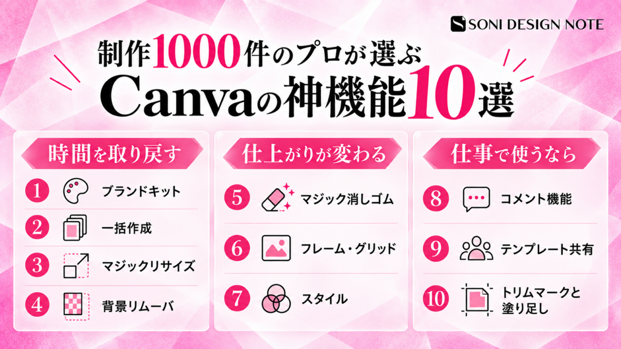 制作1000件のプロが選ぶCanvaの便利機能10選