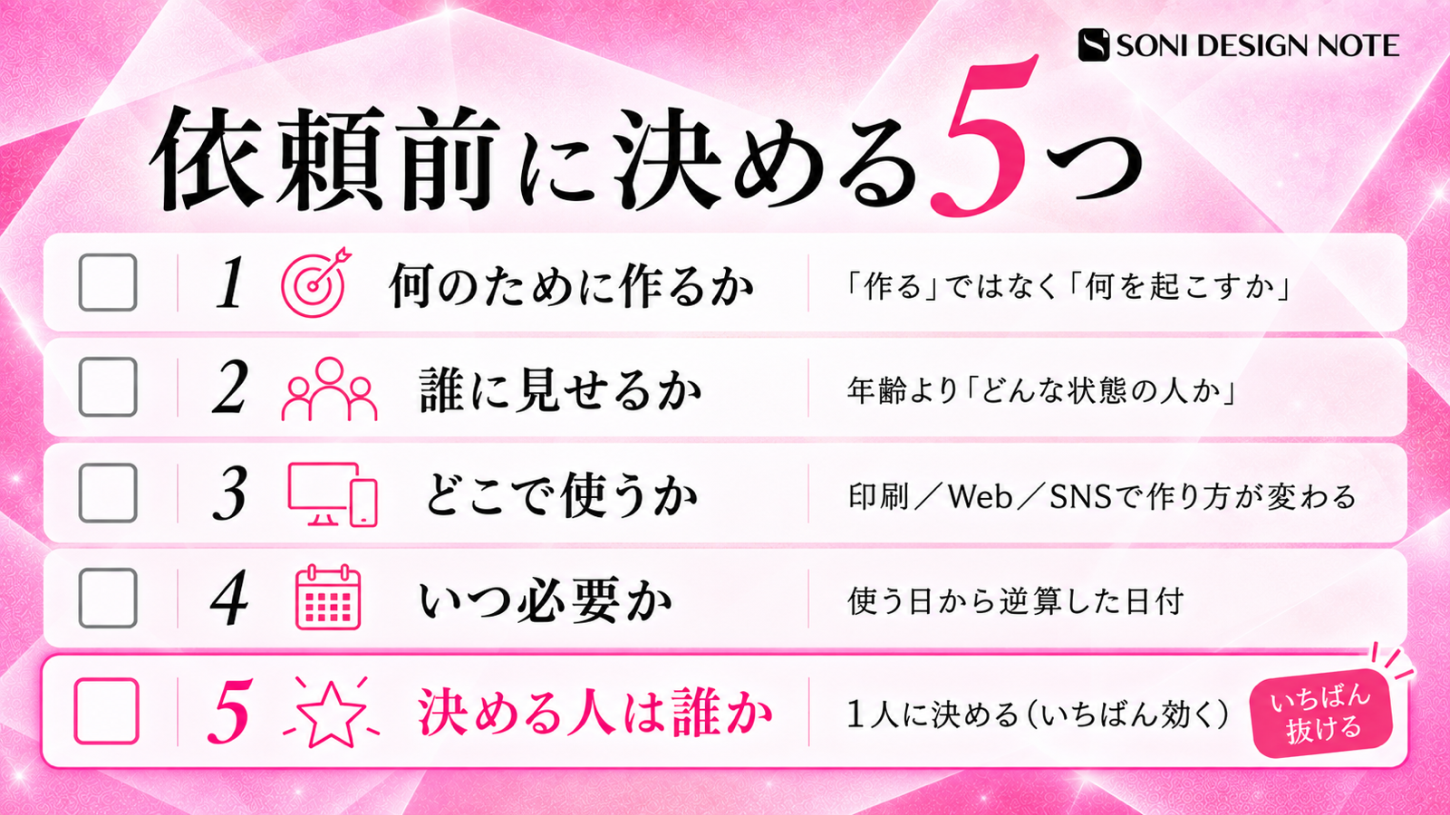 依頼前に決める目的・相手・使用場所・期日・決定者の5項目