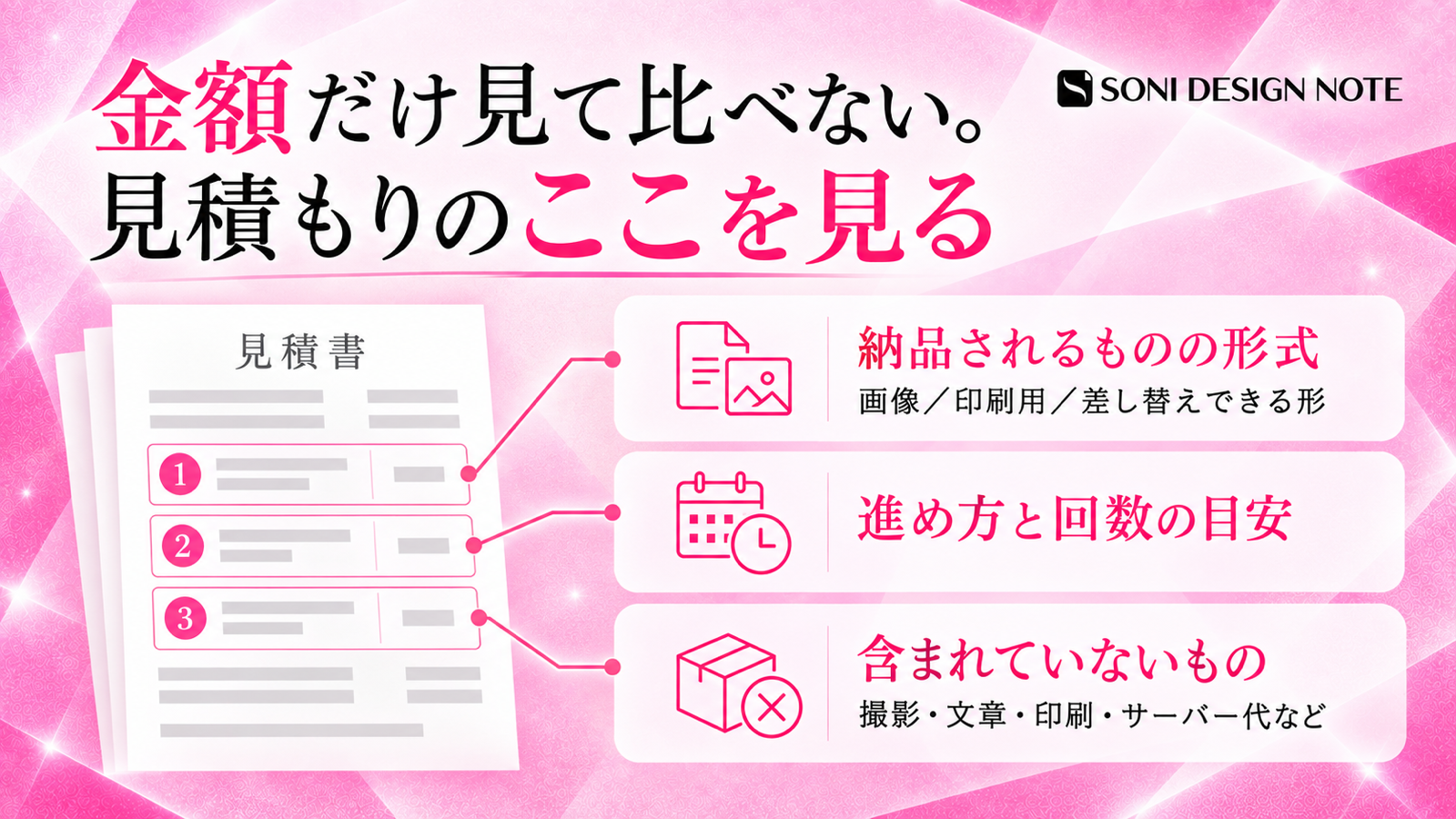 見積もりで確認する納品形式、進め方と回数、含まれていないもの